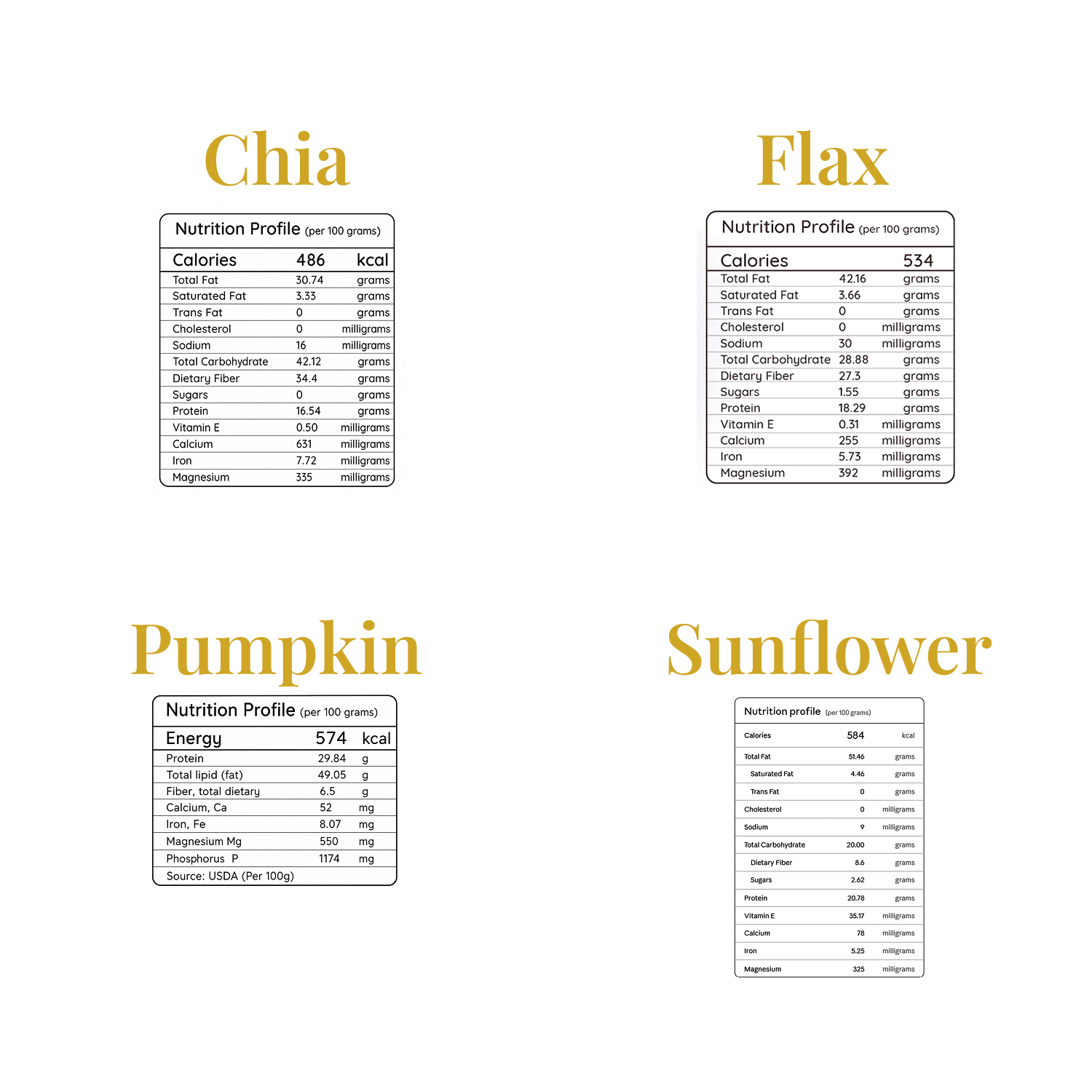 Daily Seeds Mix 400g | Pumpkin, Sunflower, Flax & Chia Seeds Combo