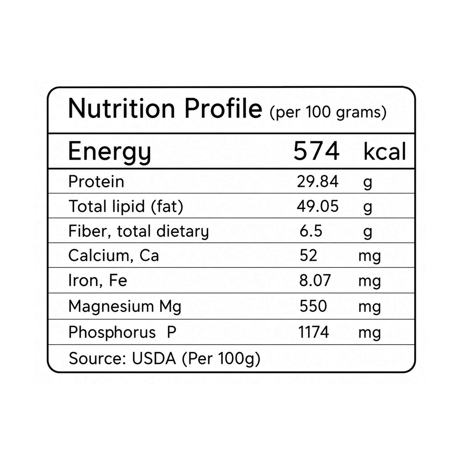 Pumpkin Seeds | Protein-Rich Healthy Snack Seeds