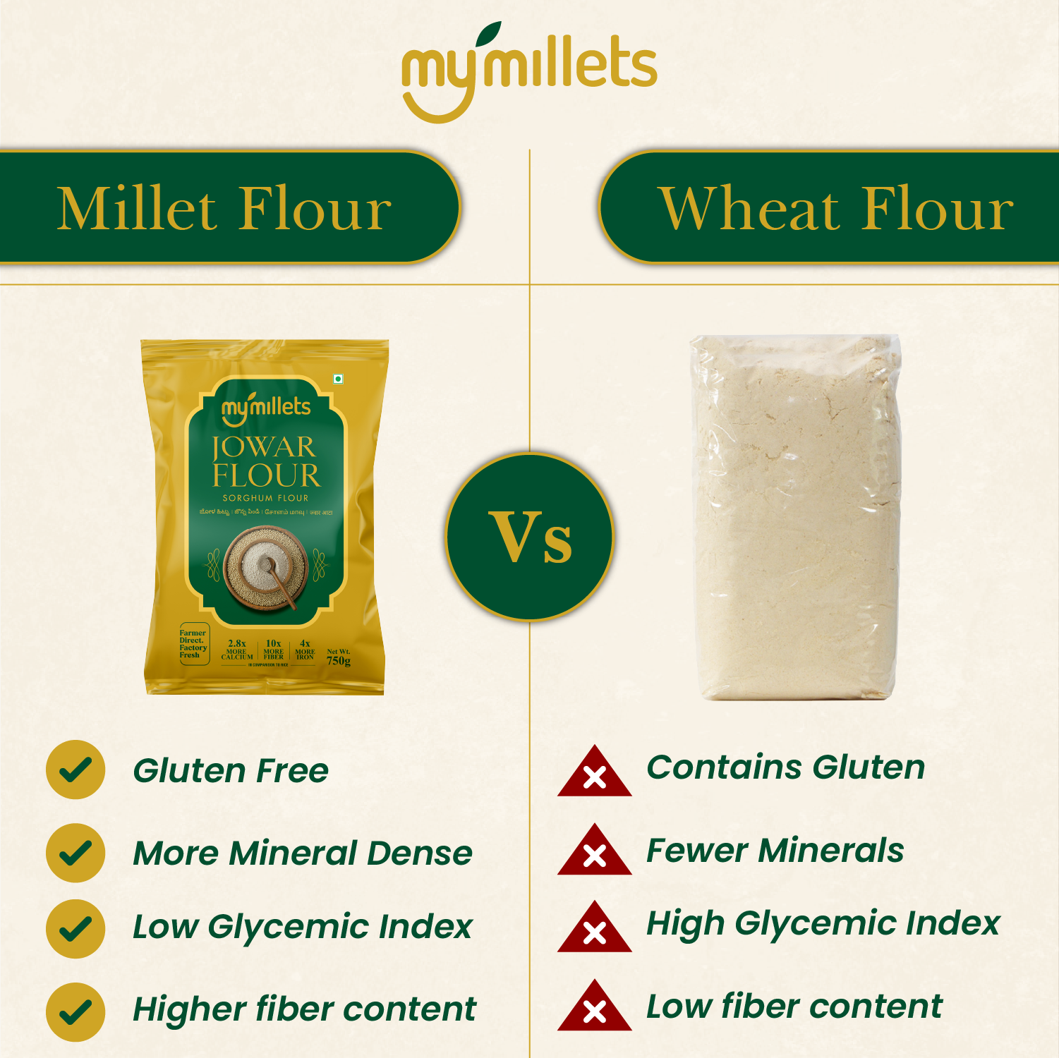 Millet Flour Combo Pack (Ragi, Bajra, Jowar) 750g Each | Gluten-Free Healthy Atta Bundle