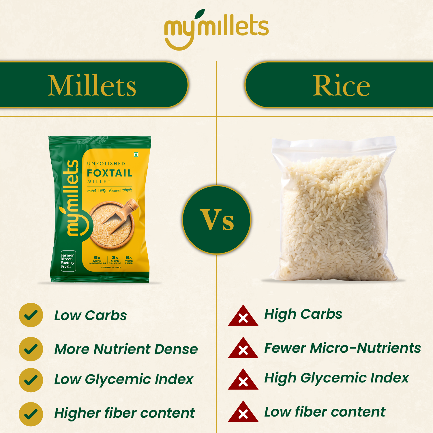 Kodo Millet Unpolished | Arika Millet | Gluten-Free Whole Grain